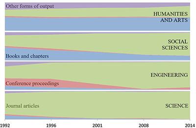 Evolving Document Patterns in UK Research Assessment Cycles
